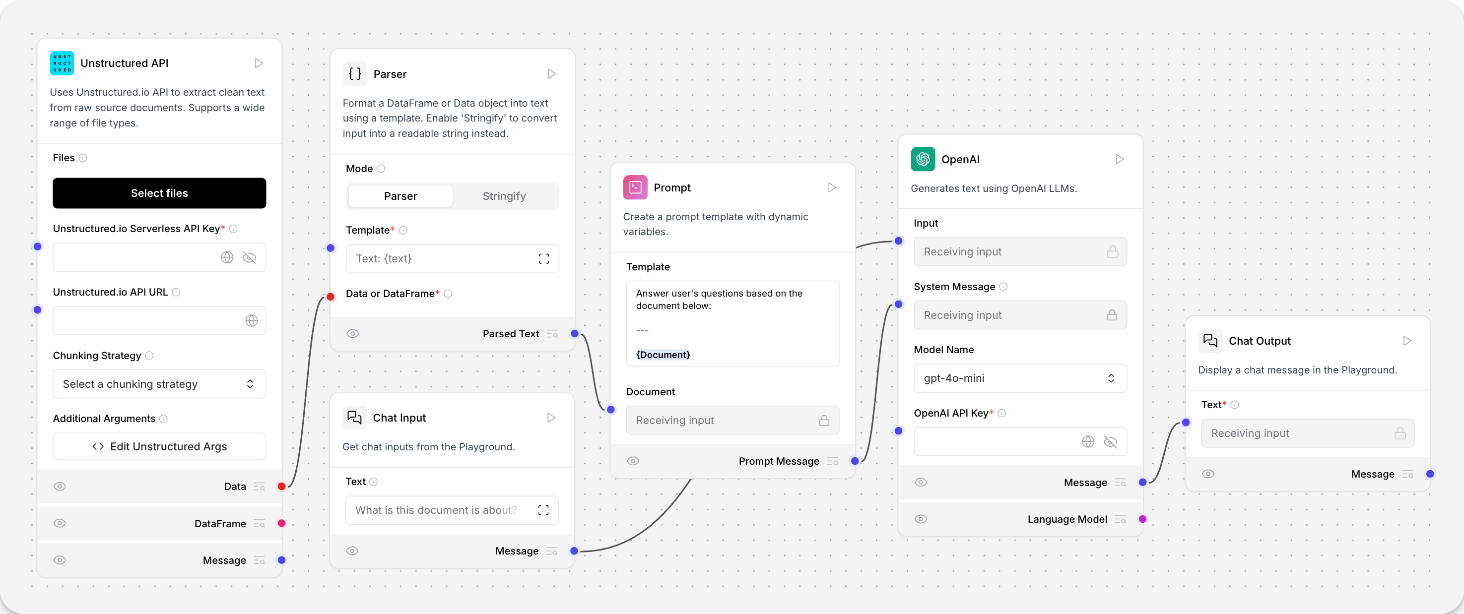 使用 unstructured 检索数据的示例流程